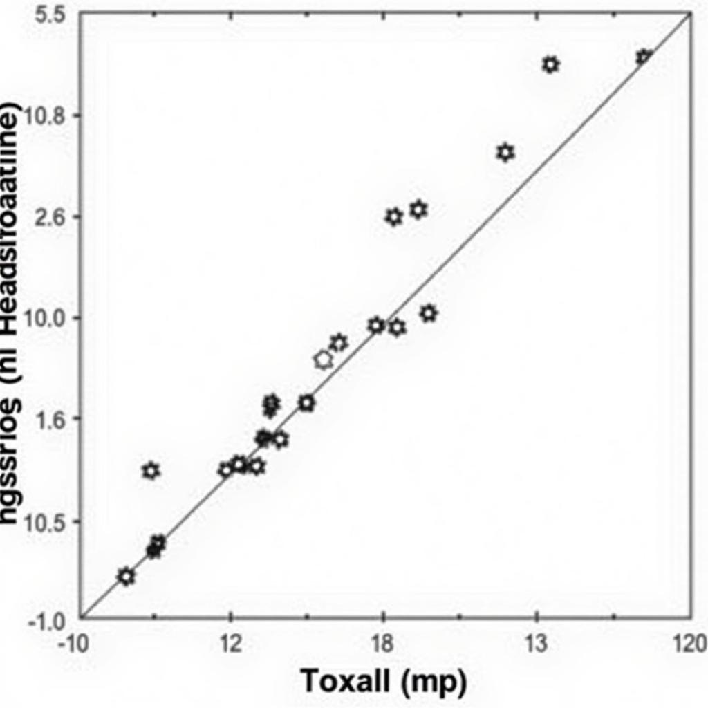 Scatter Plot Showing Correlation Between Paranormal Activity and EMF Readings