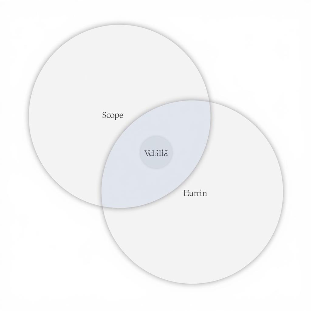 Scope vs. Delimitations in Paranormal Research