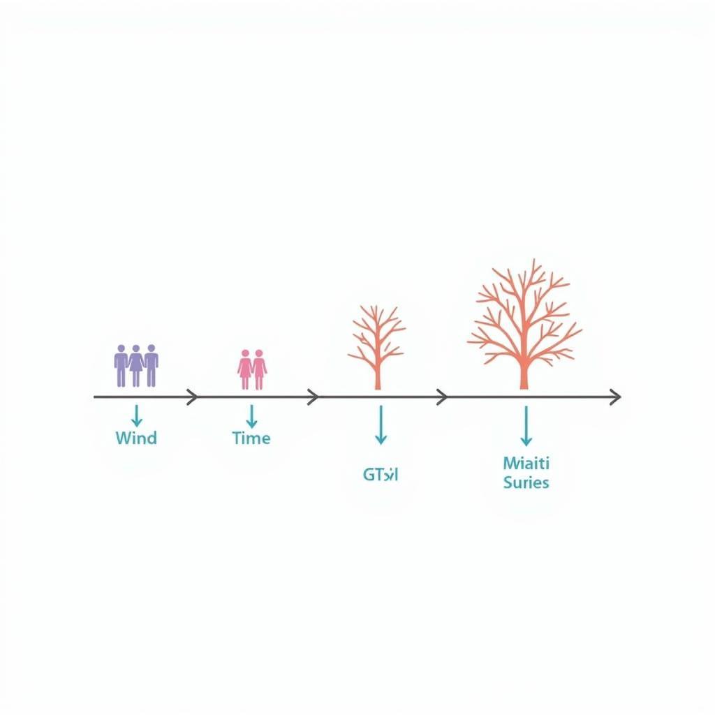 Sequential Design Combining Longitudinal and Cross-Sectional Approaches