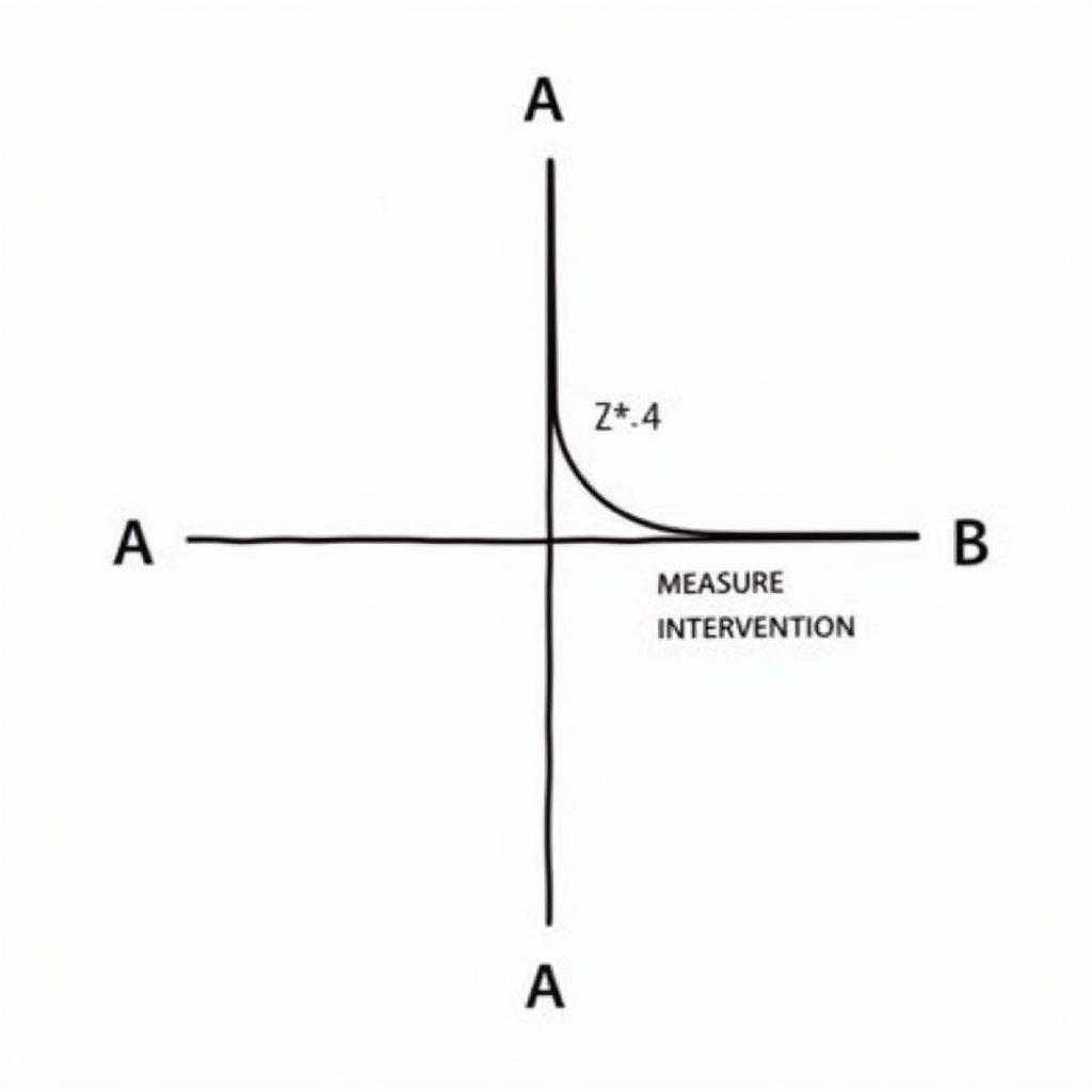 Diagram illustrating A-B design in Single System Research Design