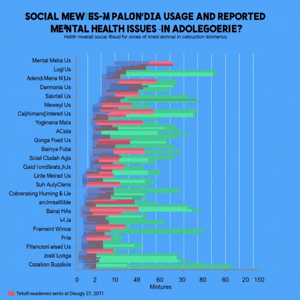 Social Media Impact on Mental Health