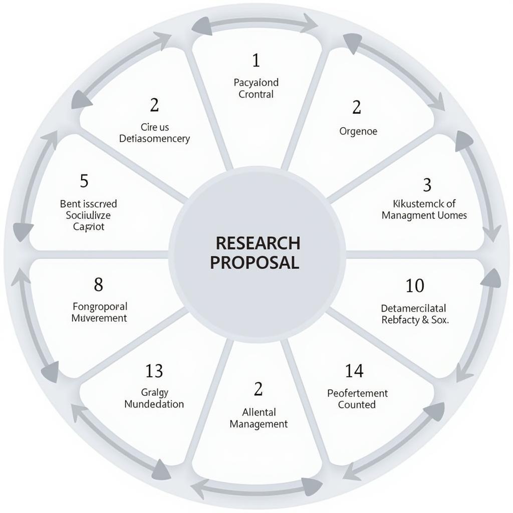 Key Components of a Sociology Research Proposal Example