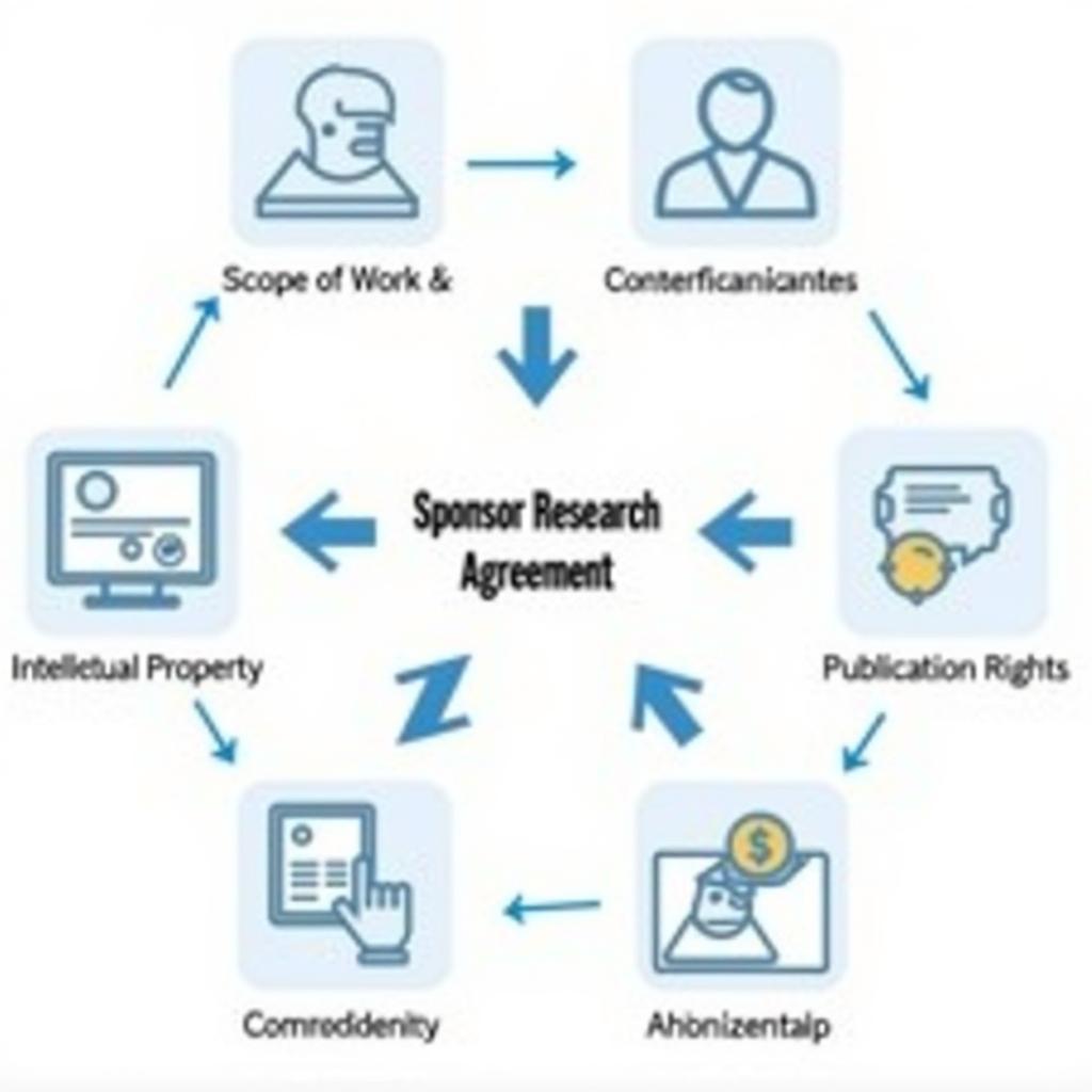 Key Components of a Sponsor Research Agreement