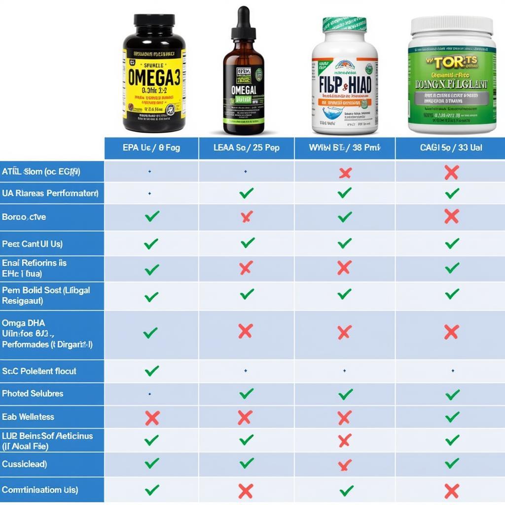 Sports Research Omega 3 Product Comparison