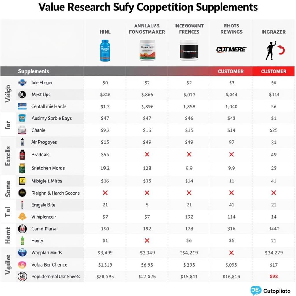 Sports Research Supplement Comparison Chart