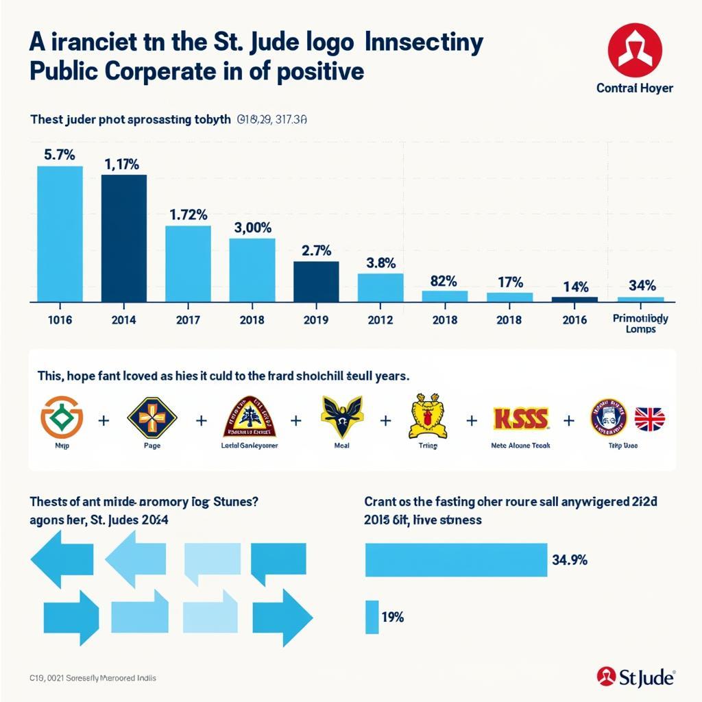 Impact of the St. Jude Logo on Public Perception