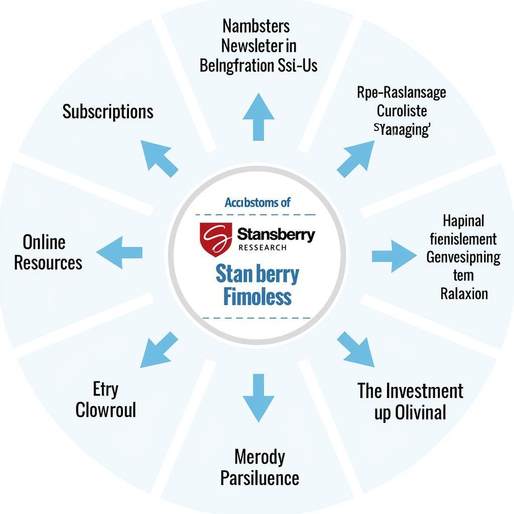 Stansberry Research Business Model Diagram