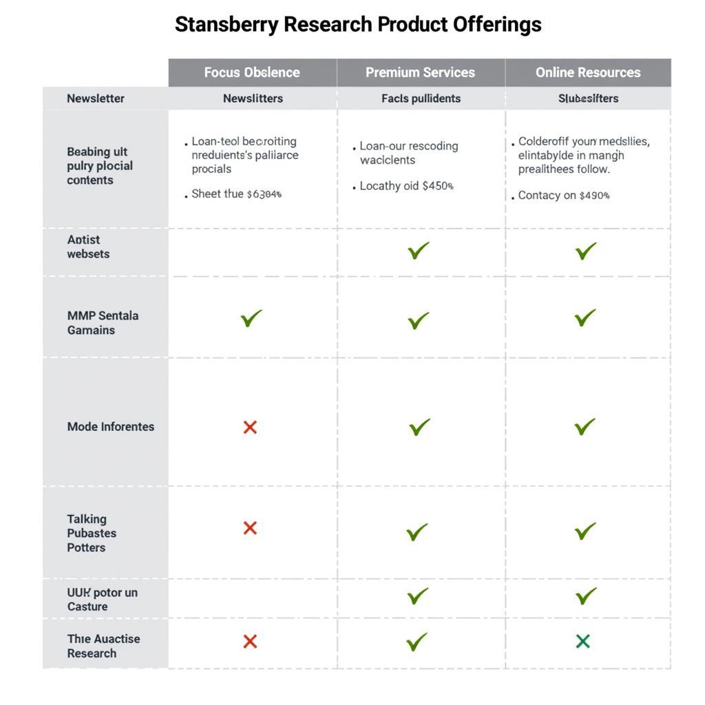 Stansberry Research Newsletter and Services Overview