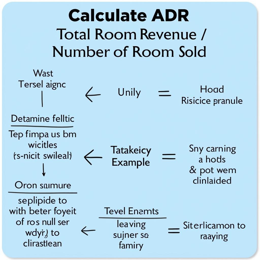 STR Chain Scale ADR Calculation