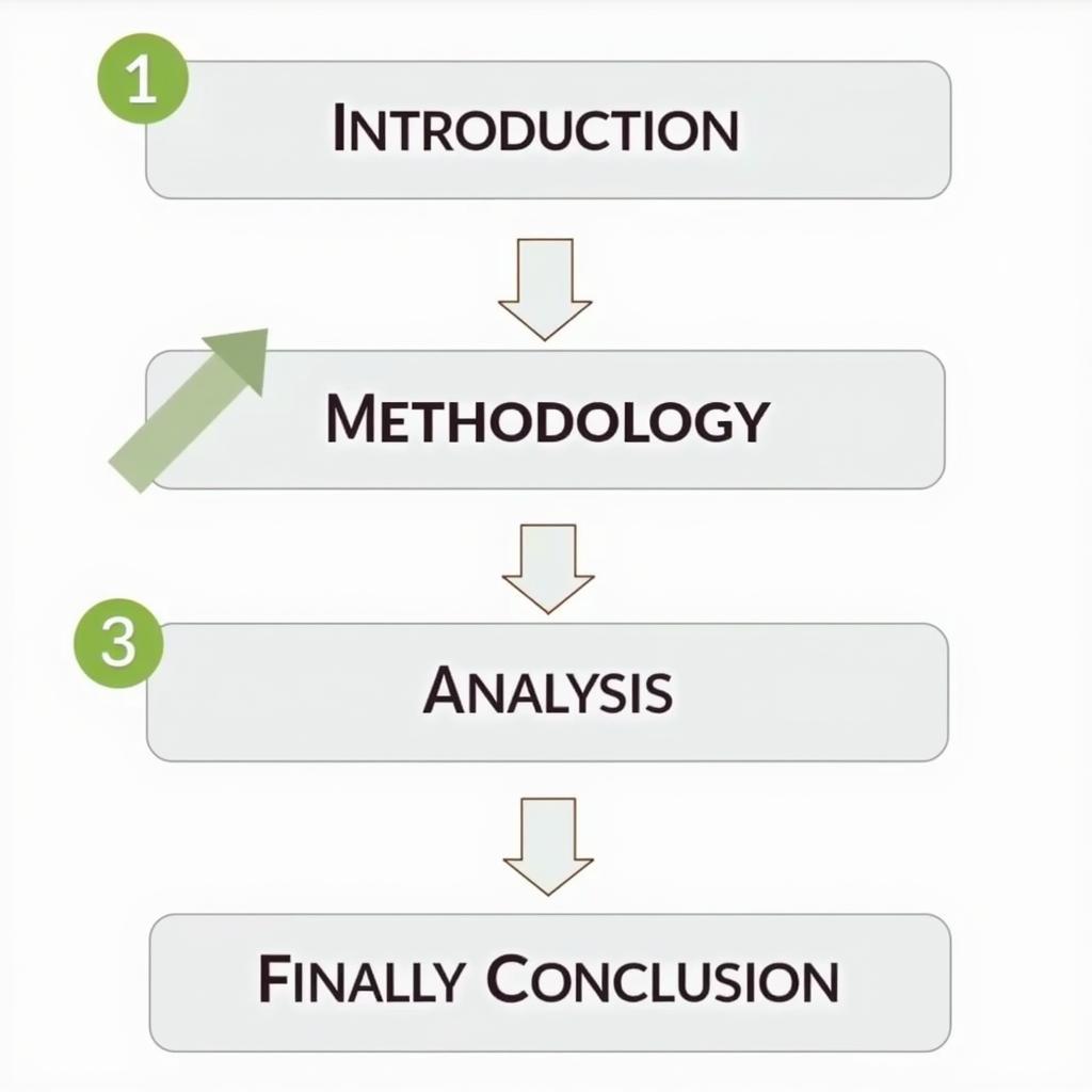 Structuring Research in Google Slides