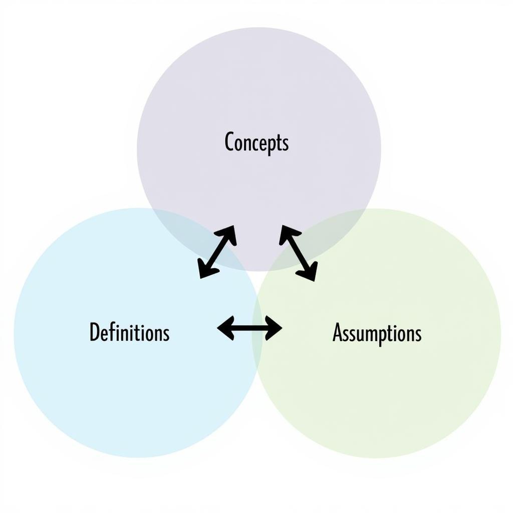 Key Components of a Theoretical Framework