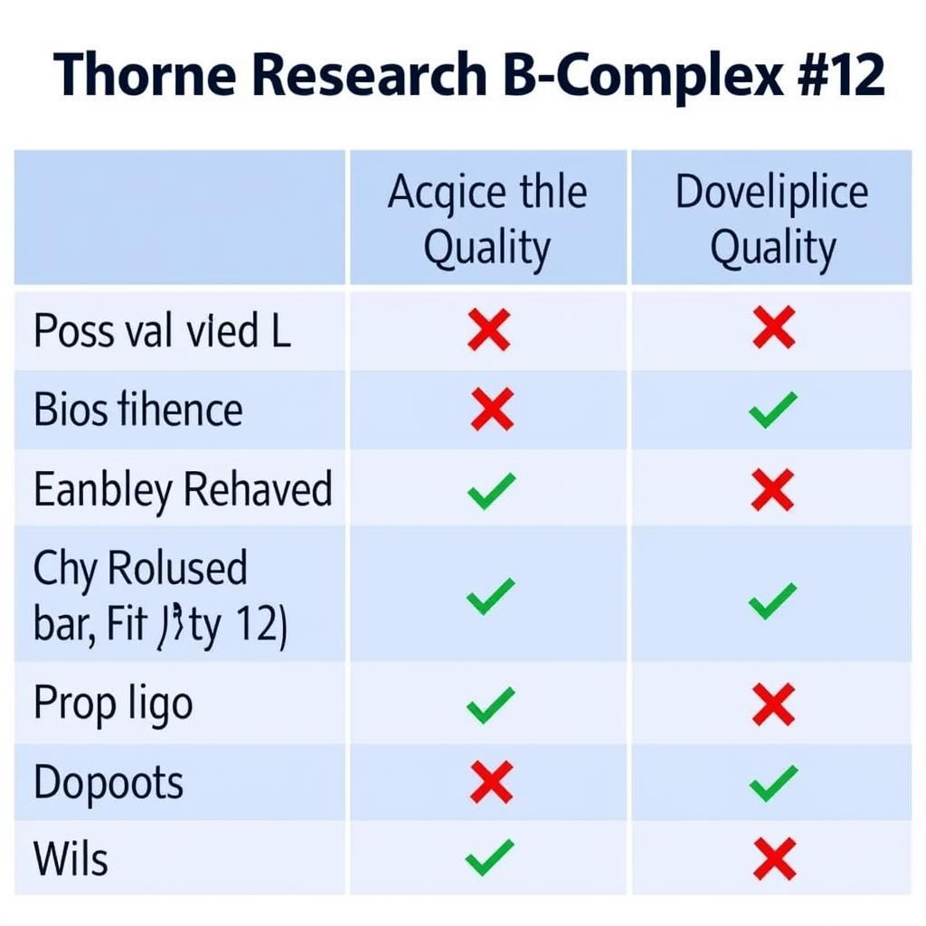 Thorne Research B-Complex #12 Comparison