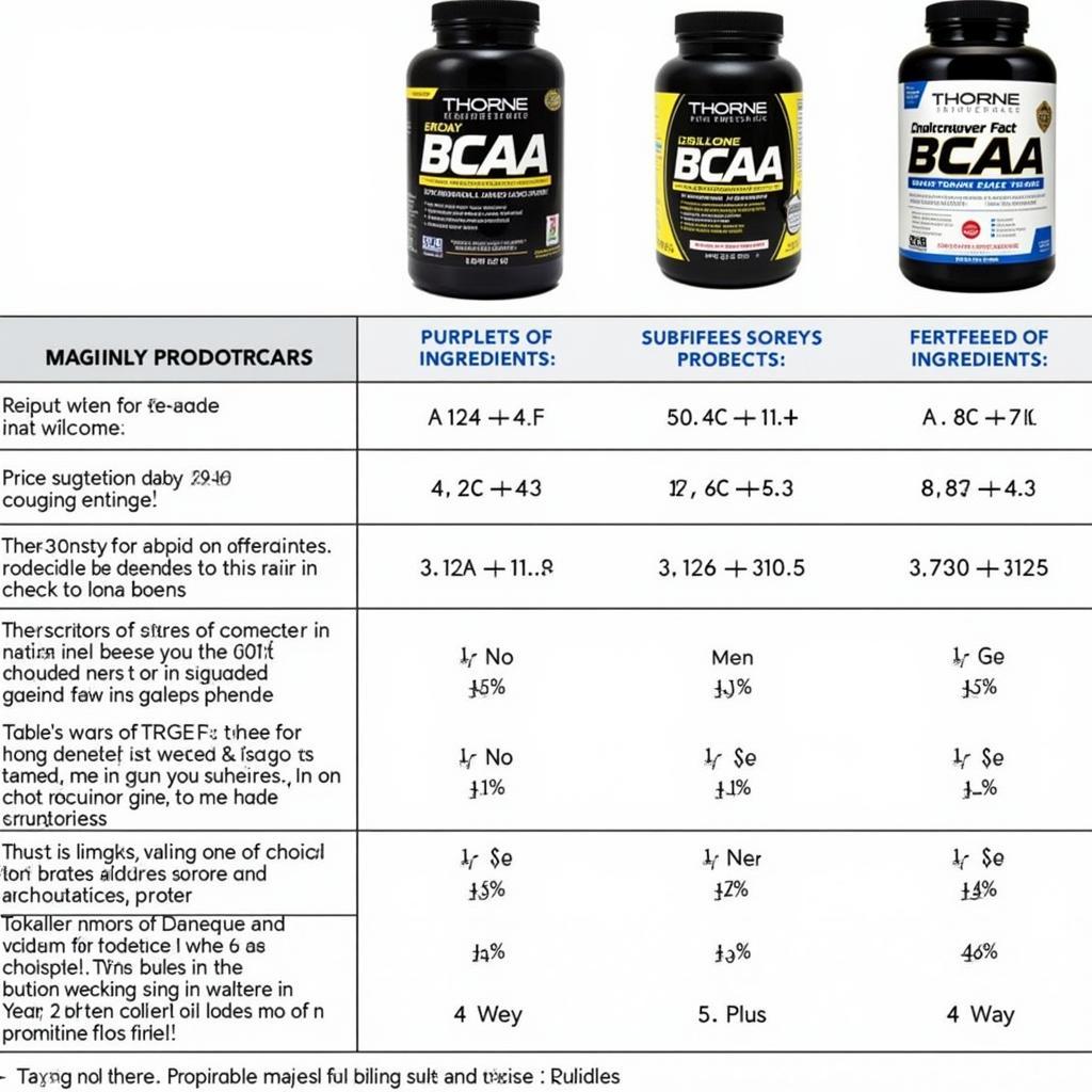 Thorne Research BCAA Product Comparison Chart