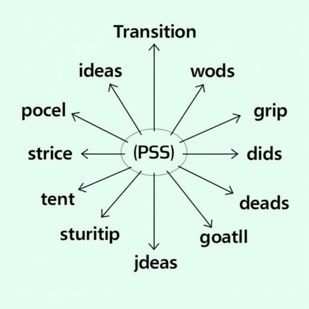 Transition Words for Effective Communication