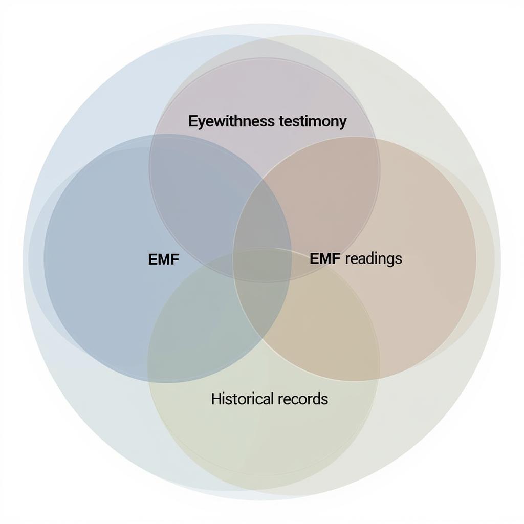 Triangulation Method and Paranormal Evidence