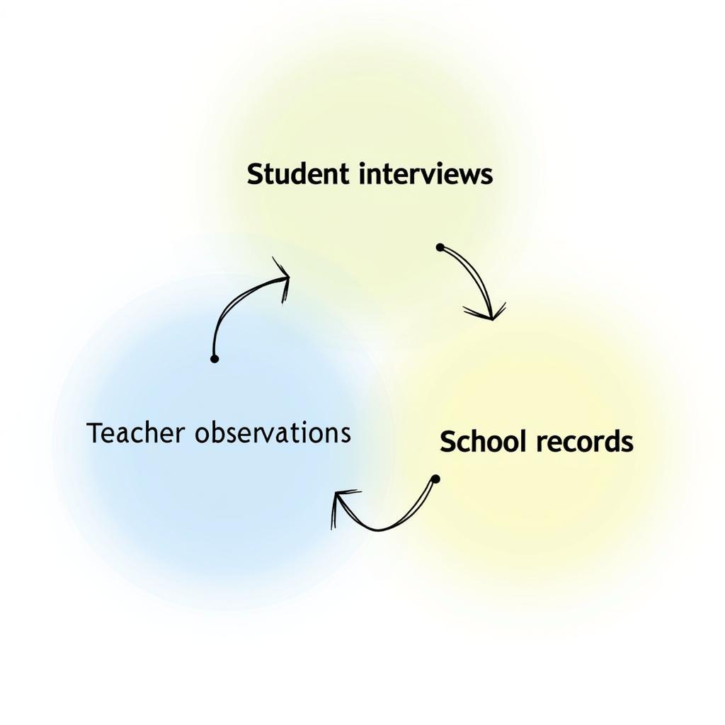 Practical Application of Triangulation in Education Research