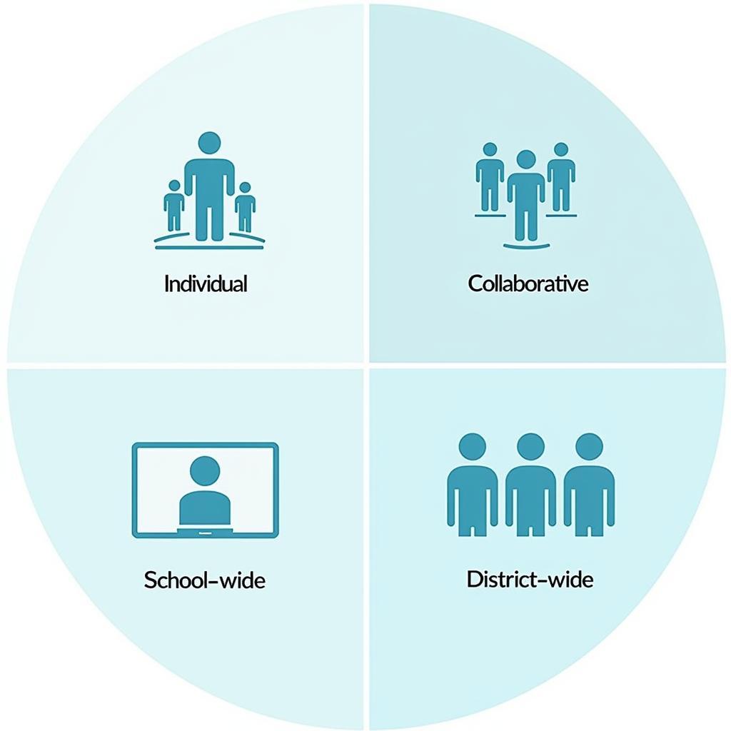 Types of Action Research Diagram