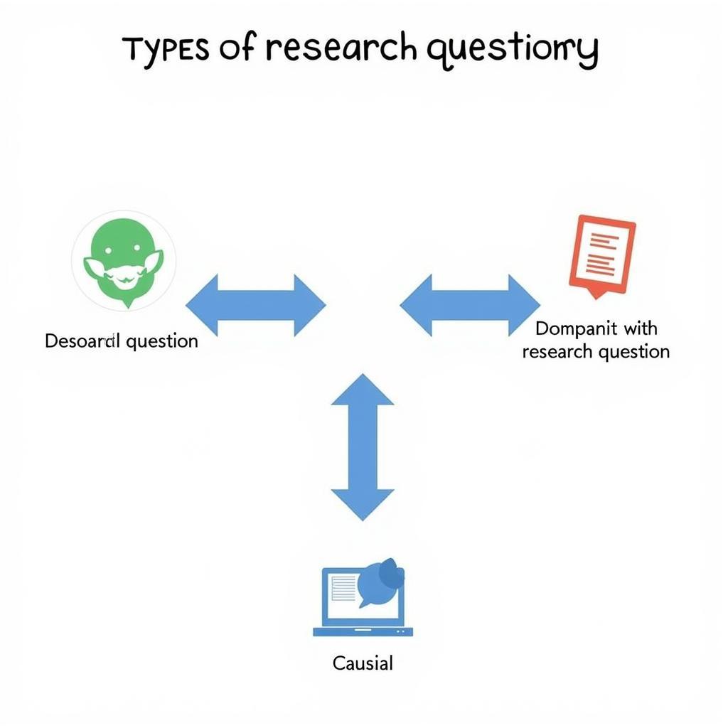 Types of Research Questions in Paranormal Investigations