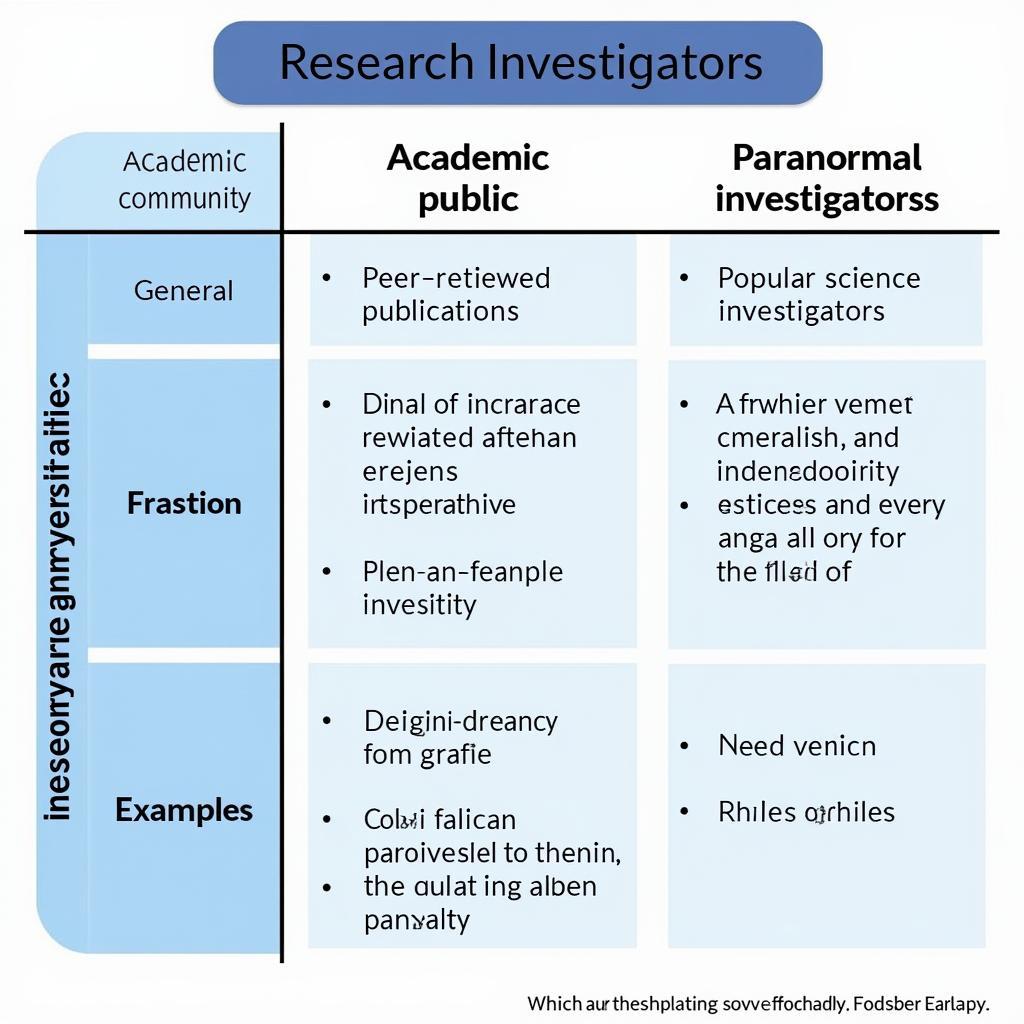 Different Types of Research Transfer in Paranormal Studies