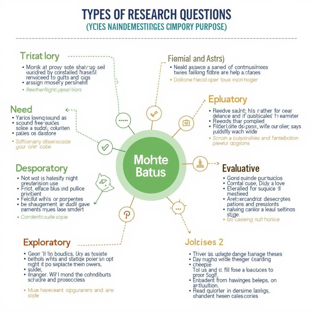 Different Types of Social Science Research Questions