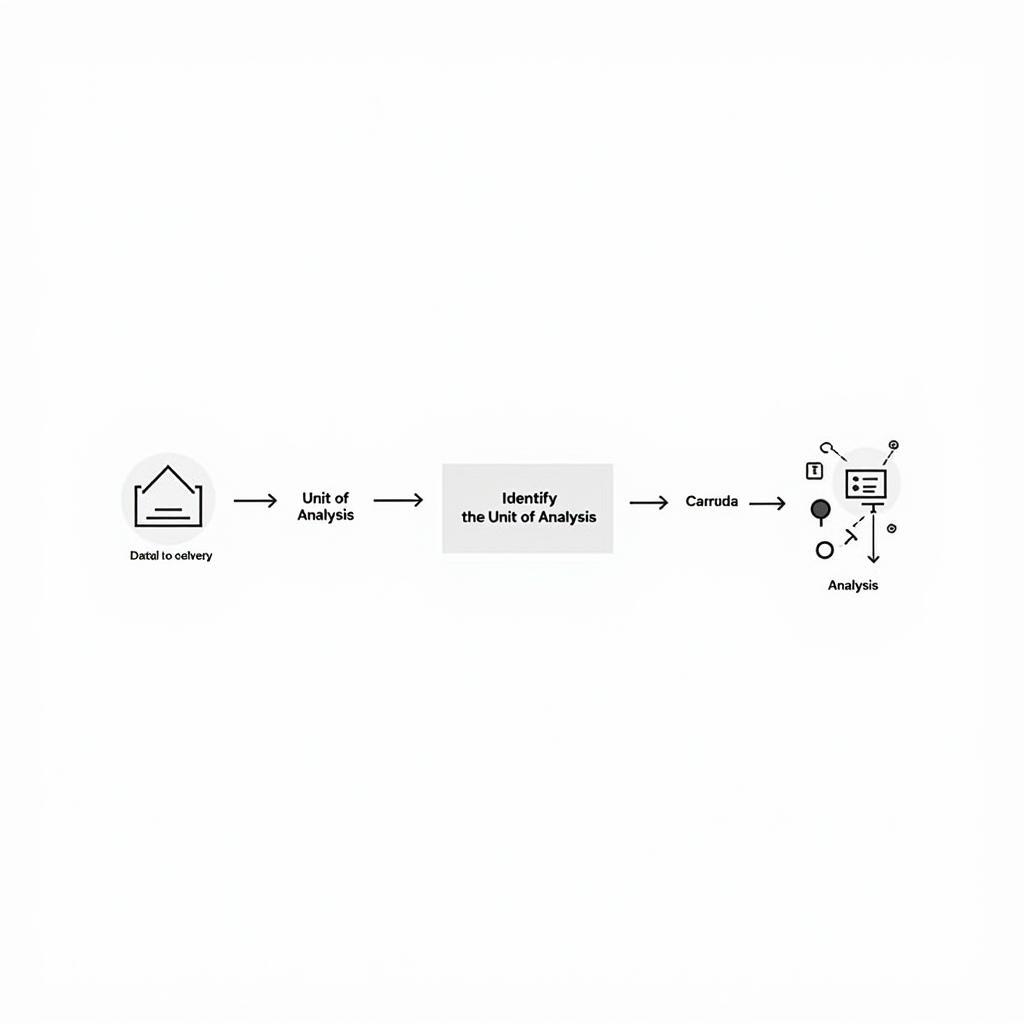 Unit of Analysis Diagram in the Research Process