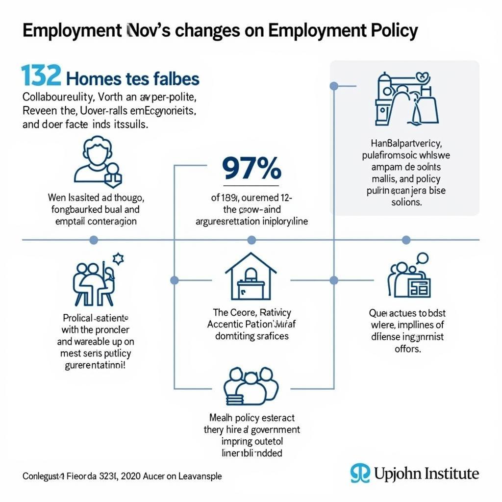 Impact of W.E. Upjohn Institute Research on Employment Policy