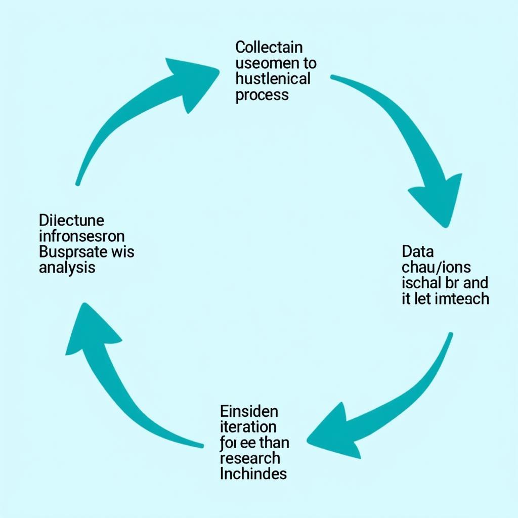 User Experience Research Process