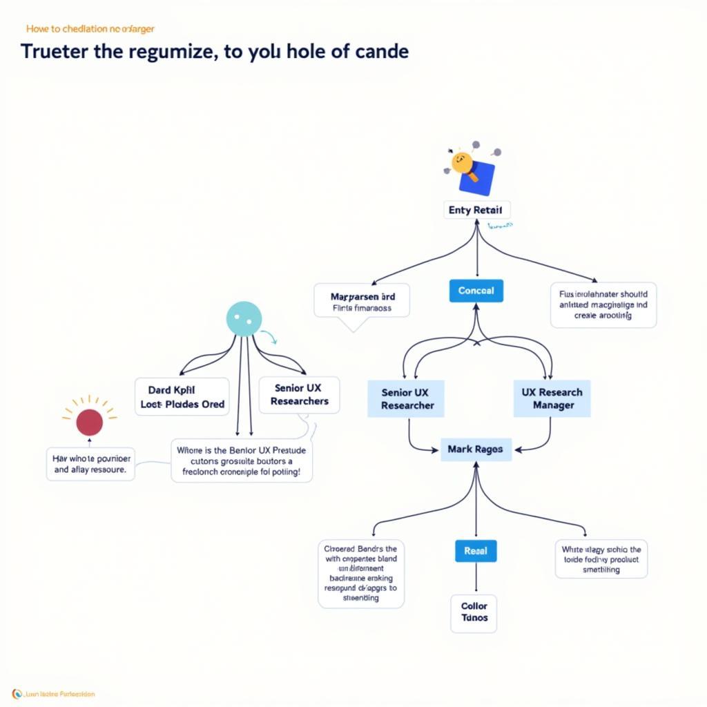 UX Researcher Career Path