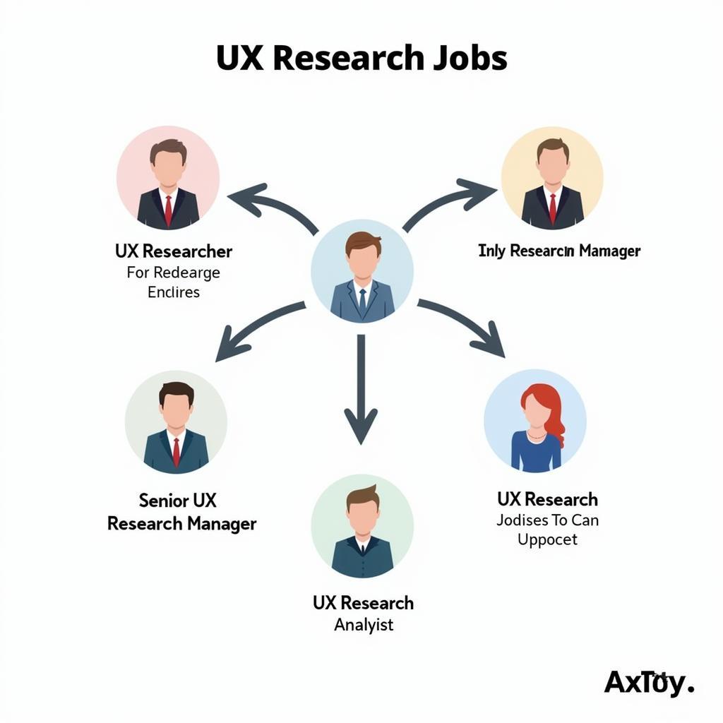 UX Researcher Job Roles