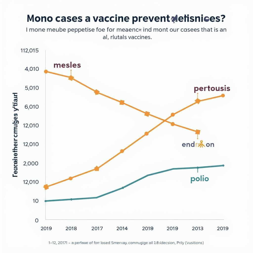 Chart of Vaccine-Preventable Diseases