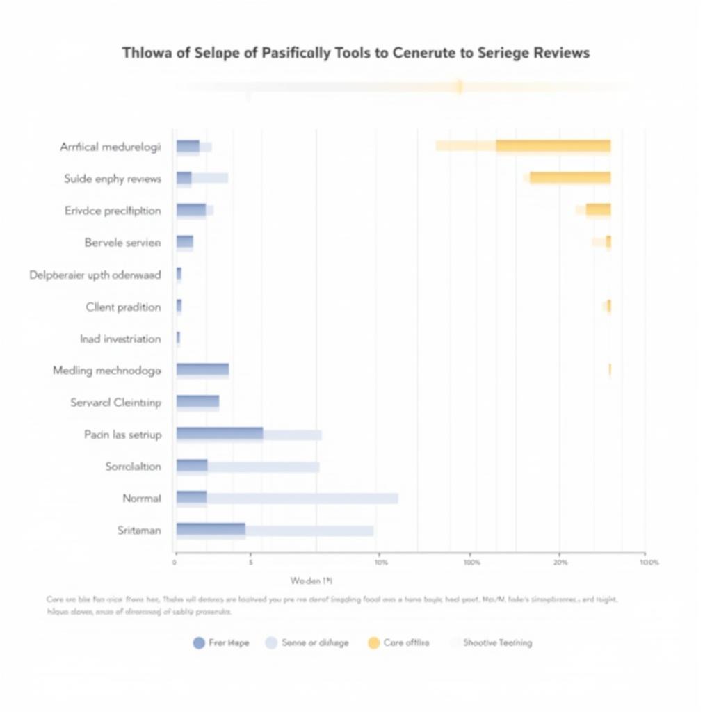 Veracity Research Co. Review Analysis Chart