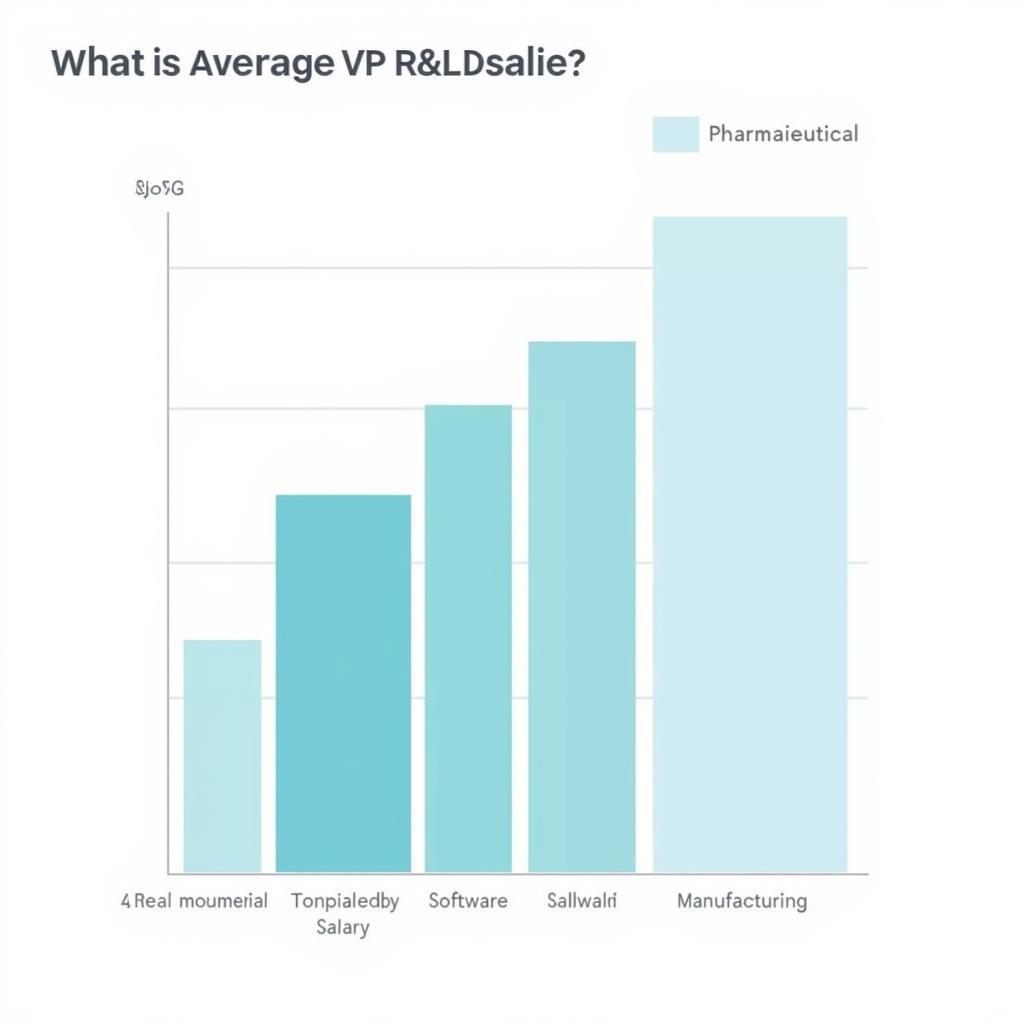 VP R&D Salary Comparison Chart