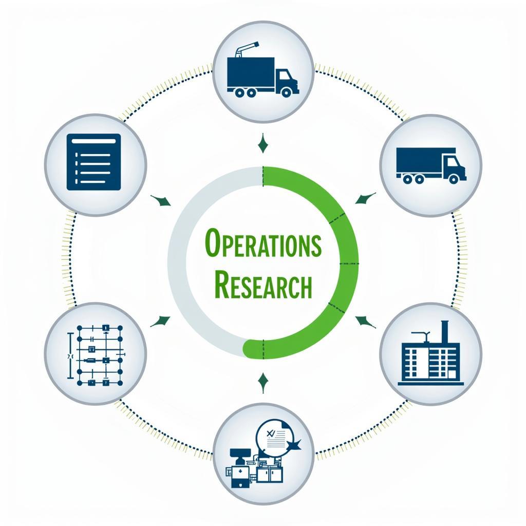 Applications of Wayne L Winston's Operations Research Methods