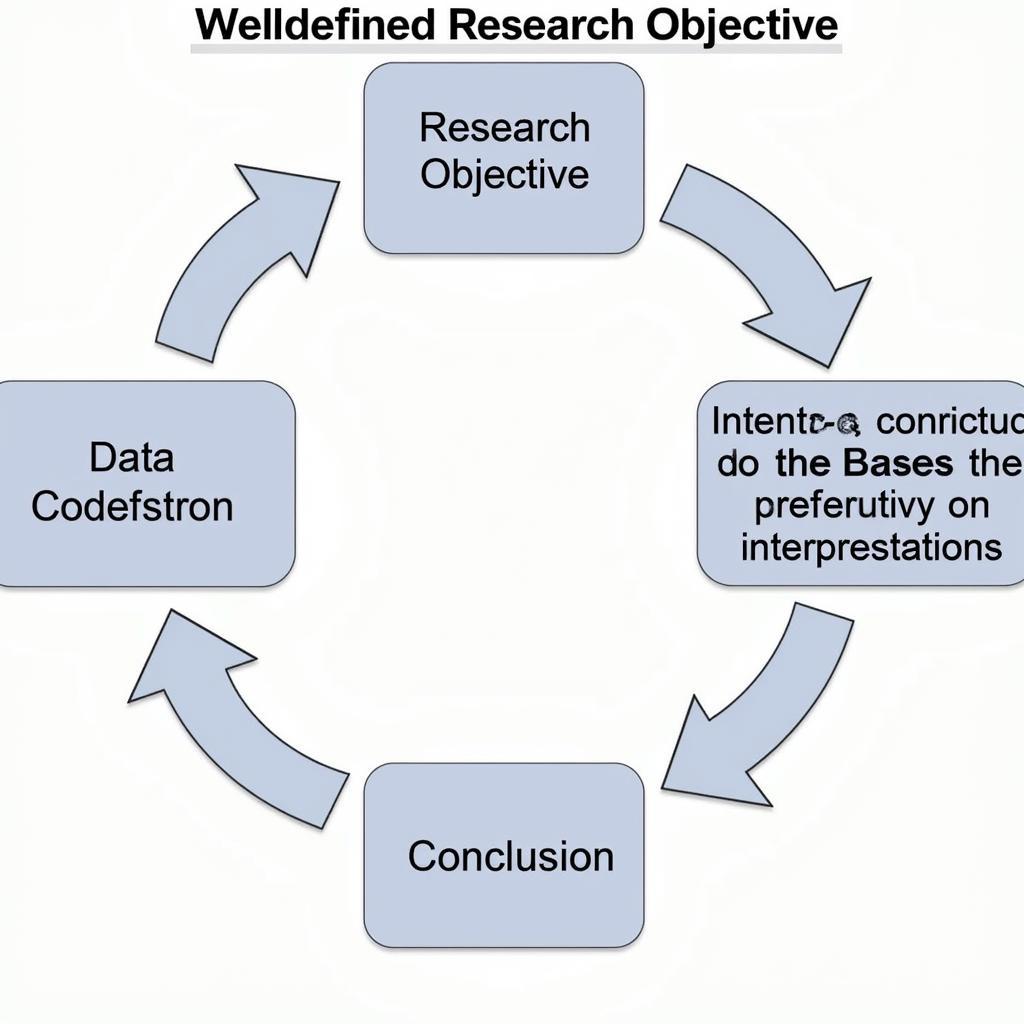 A Well-Defined Research Objective in Paranormal Research