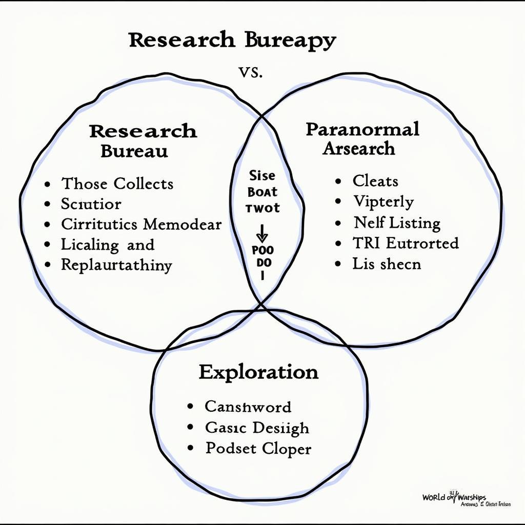 Wows Research Bureau and Paranormal Research: A Comparison