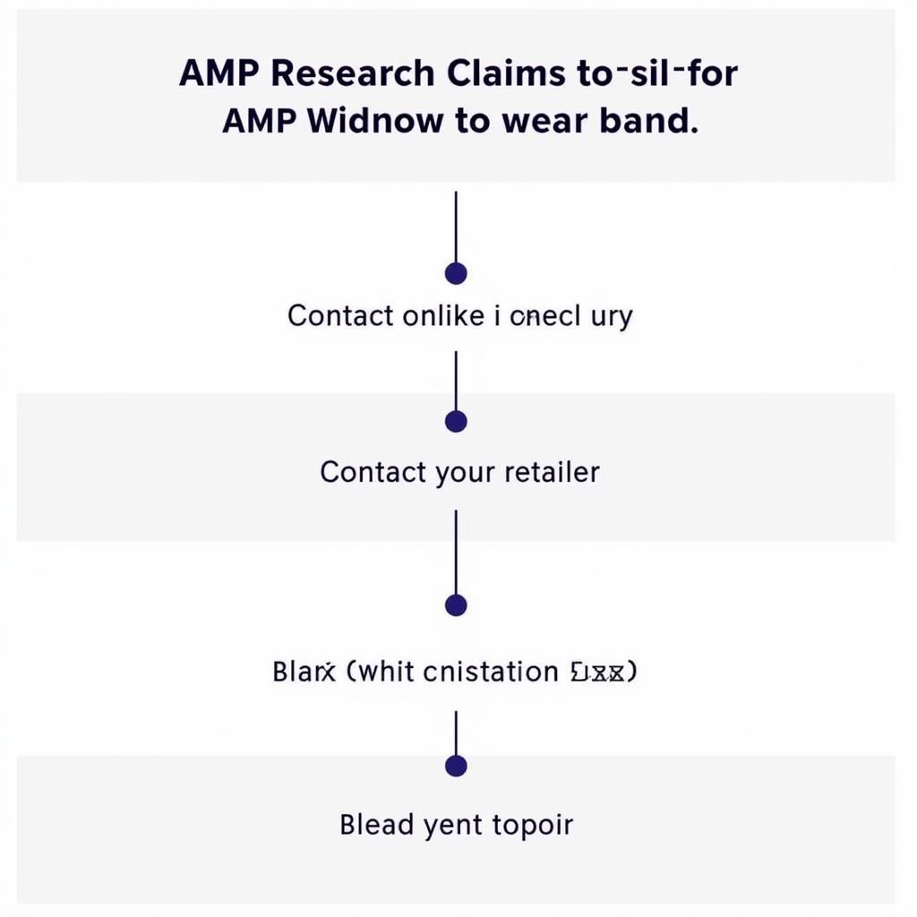 AMP Research Warranty Claim Process