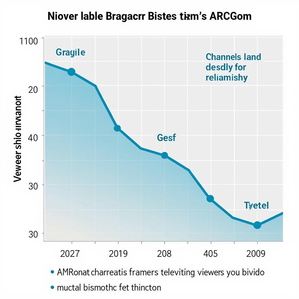 BARC Data Analysis - A graph depicting television viewership trends based on BARC data, illustrating the insights gained from audience measurement.