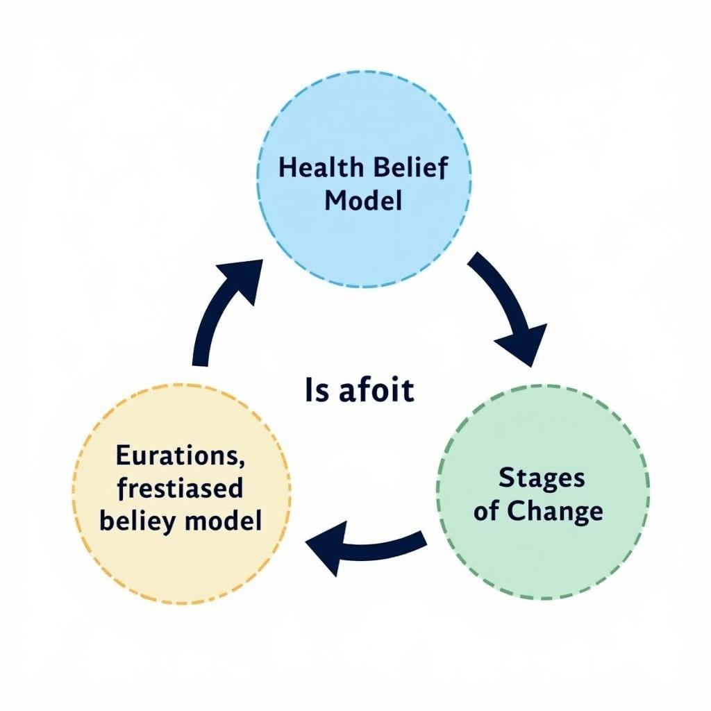 Behavior Change Models in Public Health