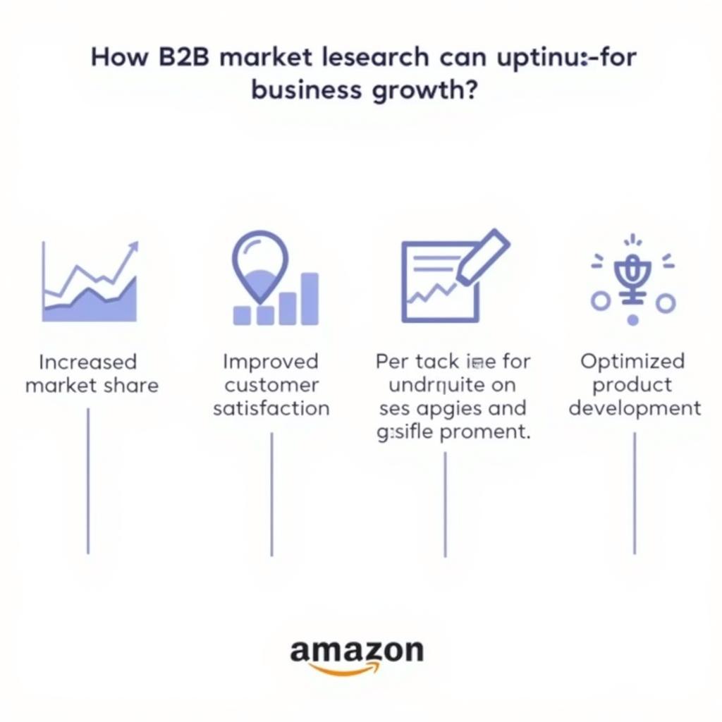 Benefits of Investing in B2B Market Research