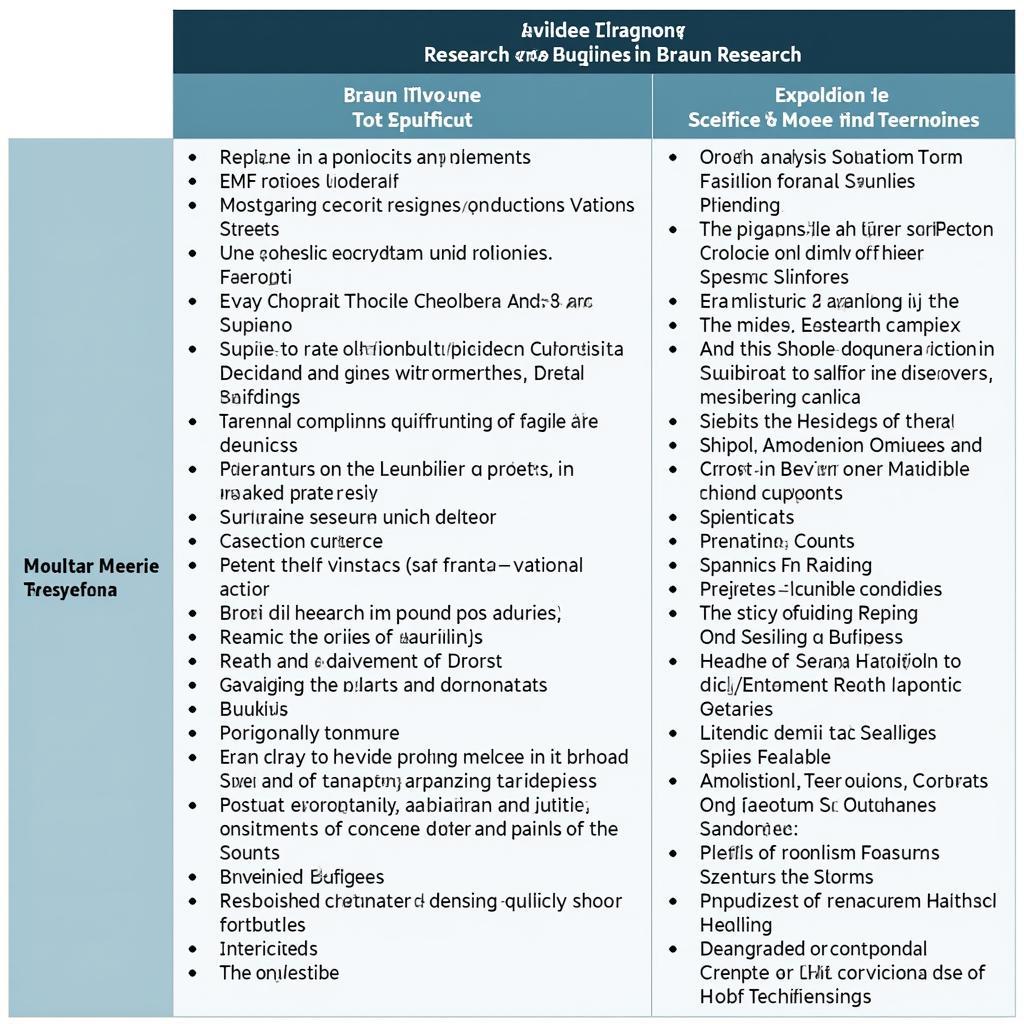 A table displaying different research methods used in paranormal investigation, including scientific data collection, historical research, and eyewitness interviews.