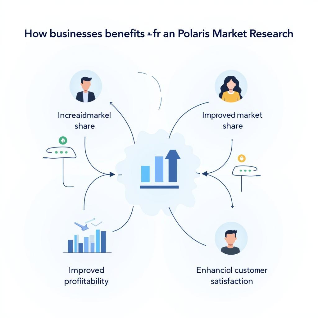 Benefits of Using Polaris Market Research for Businesses