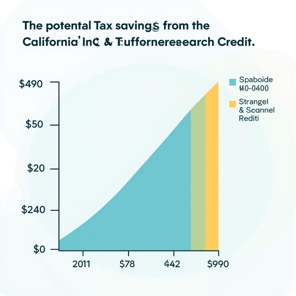 Maximizing California Research Credit Benefits