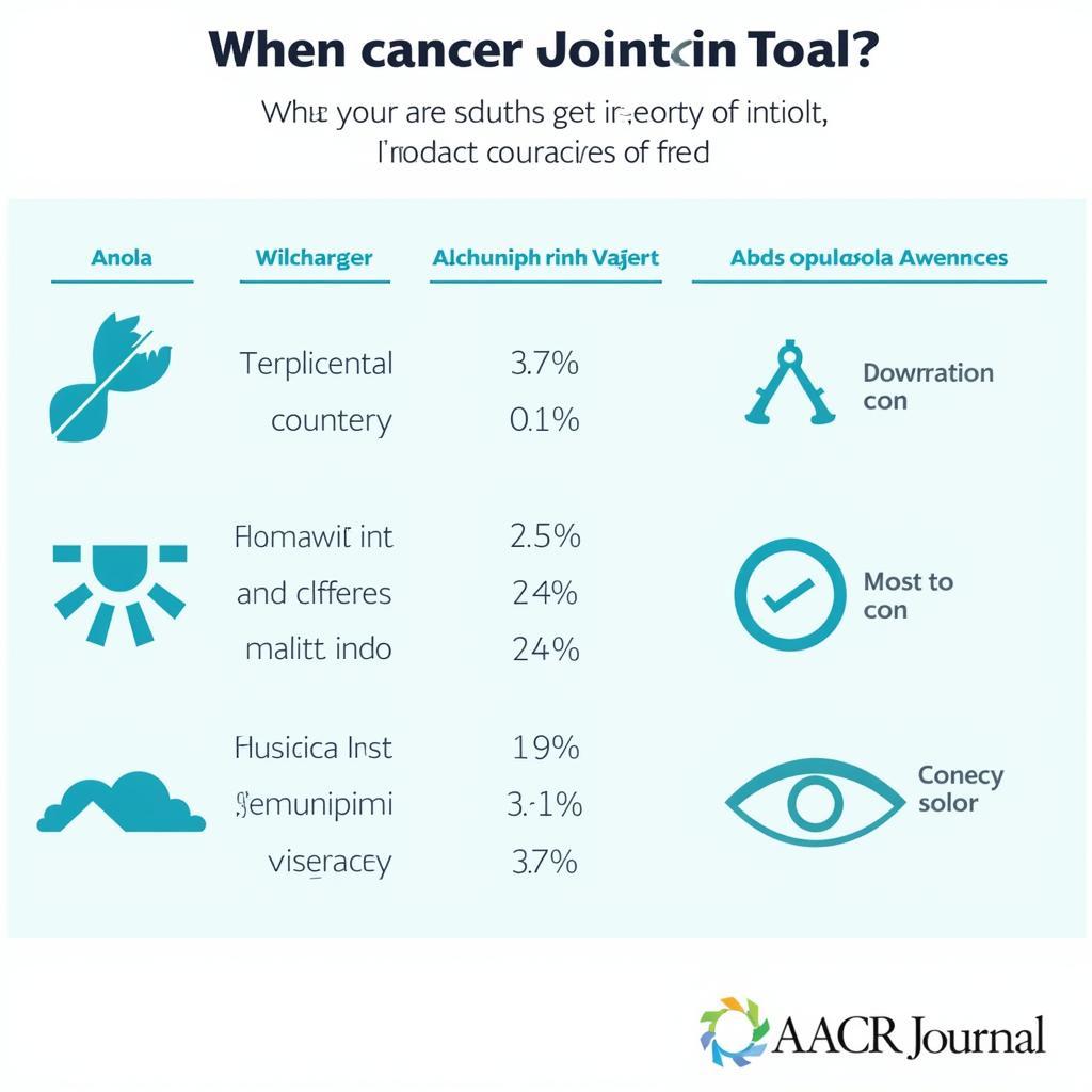 Cancer Research AACR Journal Impact