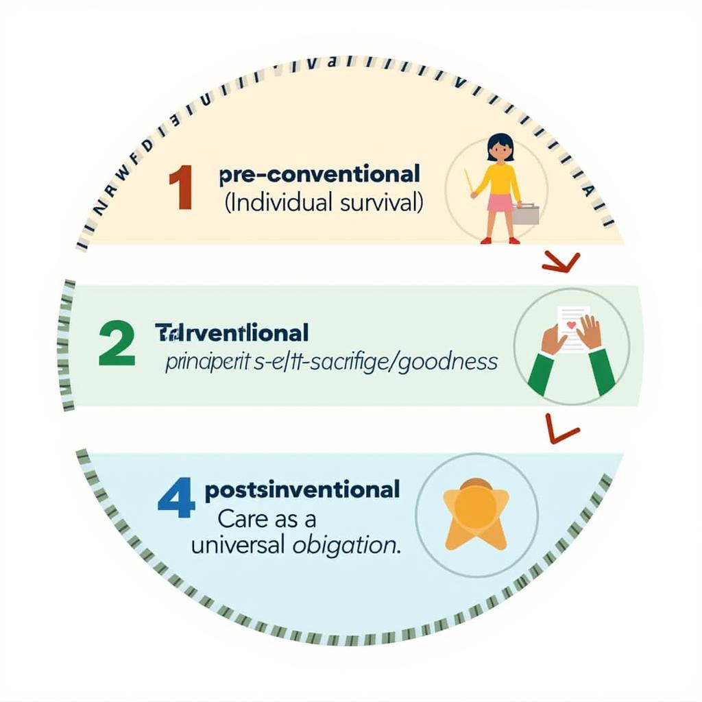 Carol Gilligan's Ethics of Care Model