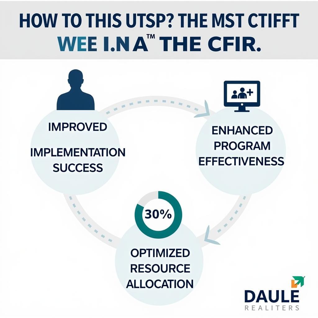 Benefits of Using the CFIR in Implementation Research