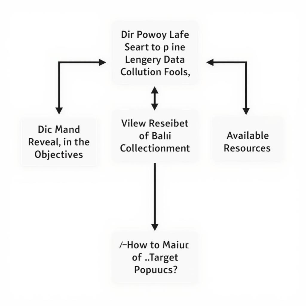 Choosing the Right Data Collection Tool for Quantitative Research