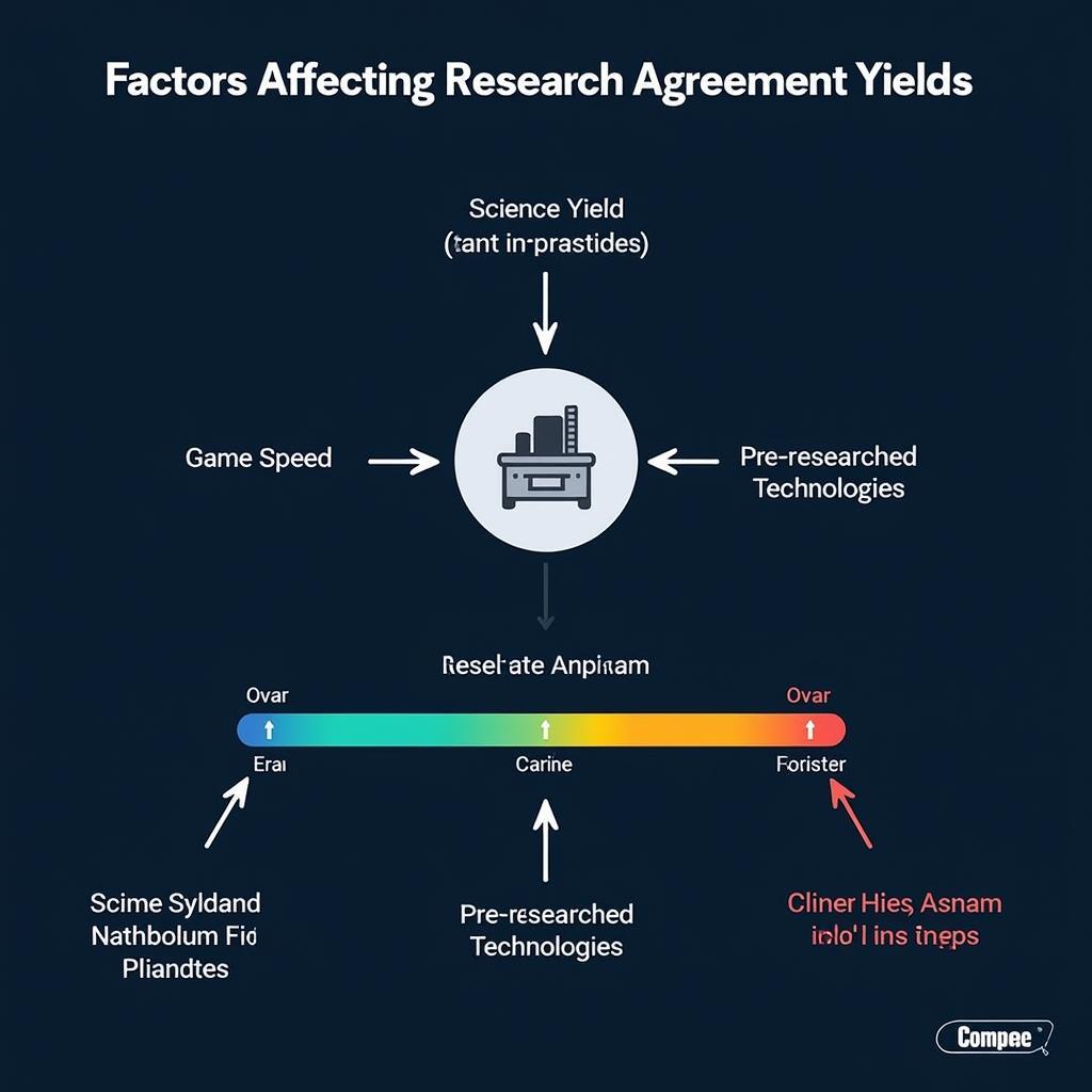 Civ6 Research Agreement Mechanics Diagram