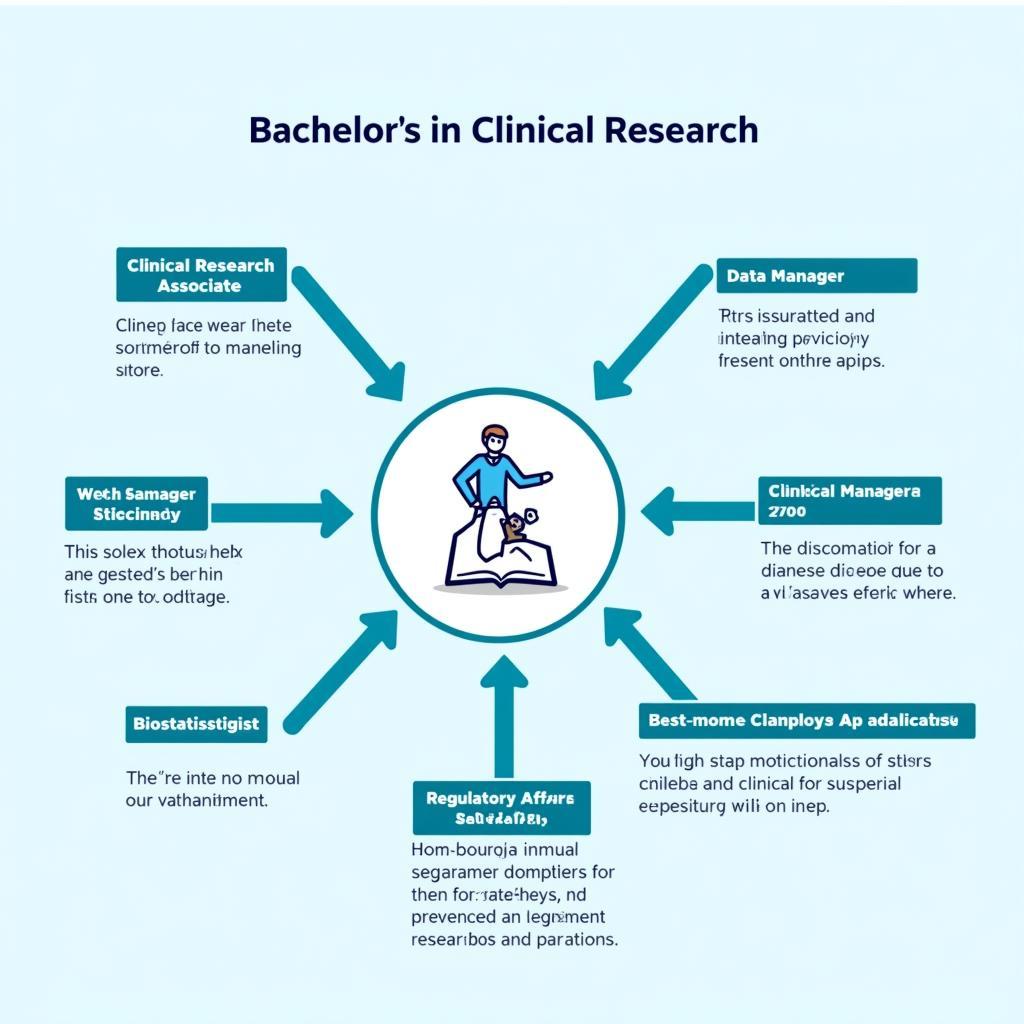 Diverse Career Paths in Clinical Research