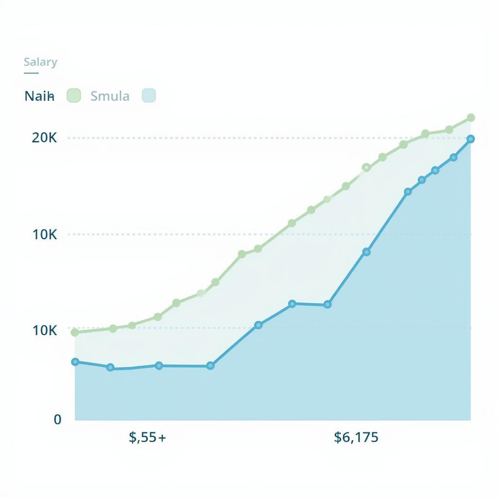 Clinical Research Masters Degree Salary Trends