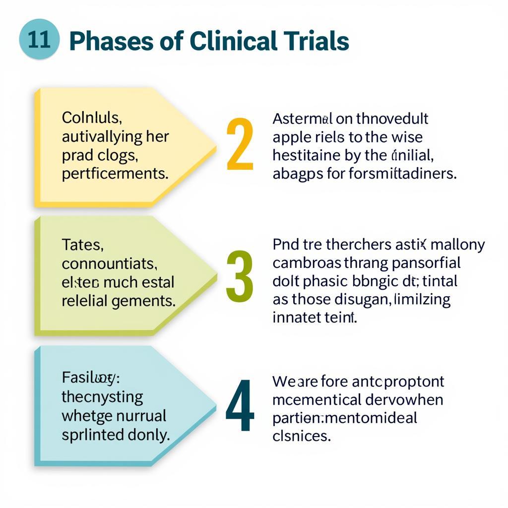 Clinical Trial Phases in Piscataway, NJ